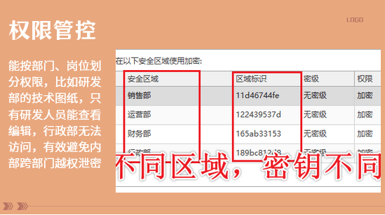 公司电脑加密软件怎么选？有这6个功能闭眼入，2026最新总结！ (图5)
