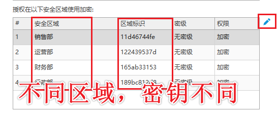 怎么保护公司资料不被泄密？分析资料防泄密的三个原理，保护资料安全！(图3)