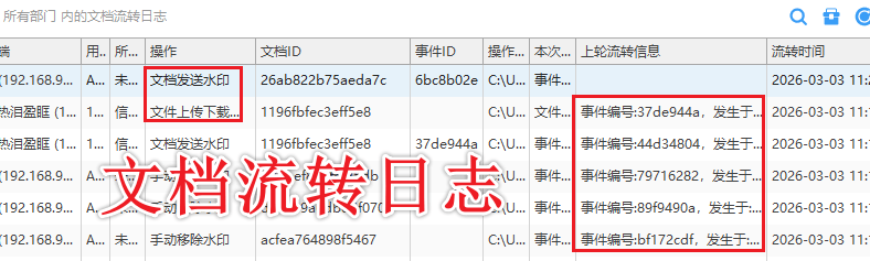 怎么保护公司资料不被泄密？分析资料防泄密的三个原理，保护资料安全！(图12)