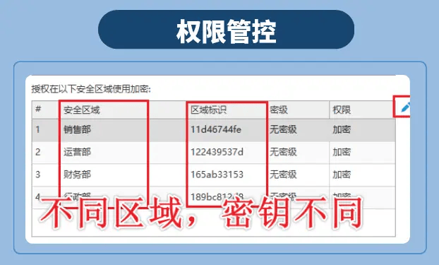 企业数据怎么防泄密？26年这6个企业数据防泄密手段你要知道！ (图4)