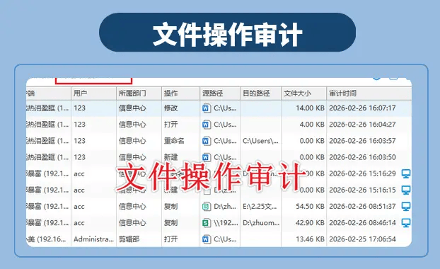 企业数据怎么防泄密？26年这6个企业数据防泄密手段你要知道！ (图5)