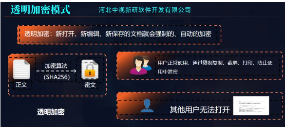 守护蓝天重器的设计基因——域智盾软件与**装备研究院共建高保密研发环境(图2)