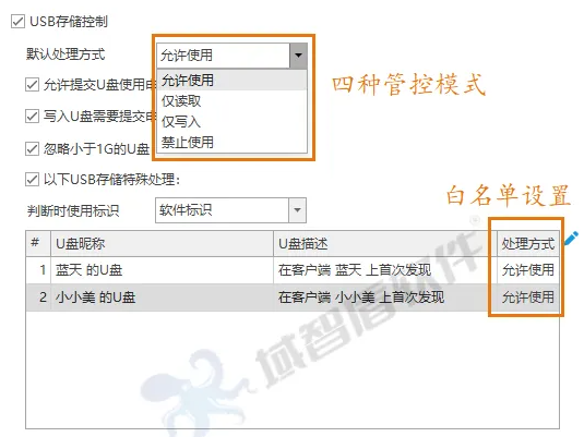 筑牢数字防线，护航智能矿山——域智盾软件赋能【北京**力科技】构建全链路终端安全治理体系(图4)
