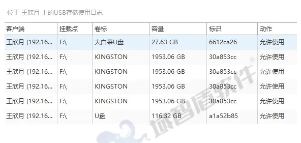 筑牢数字防线，护航智能矿山——域智盾软件赋能【北京**力科技】构建全链路终端安全治理体系(图7)