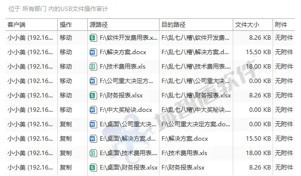筑牢数字防线，护航智能矿山——域智盾软件赋能【北京**力科技】构建全链路终端安全治理体系(图8)