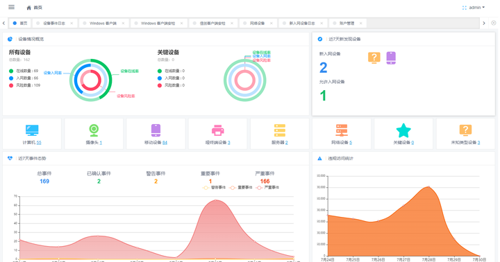 怎么保护企业互联网安全？互联网安全接入服务的三个办法推荐，2026甄选！(图3)