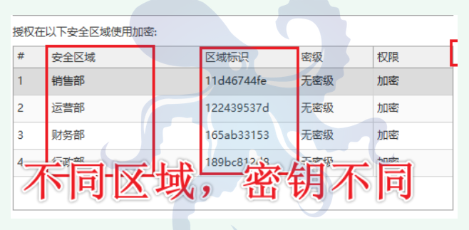 2026年企业加密系统选择指南：这6个功能一定要看，安全不踩雷！(图3)