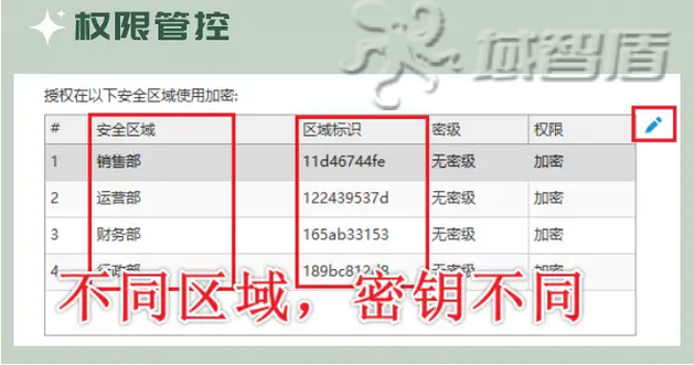 甄选2026年文件加密软件介绍：这6个功能有没有击中你的心？赶紧看看吧！(图4)