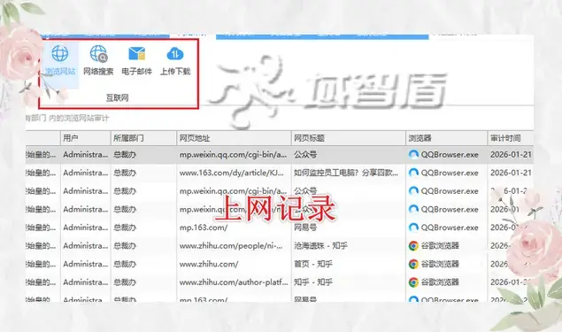 怎么监控电脑？这是一个好问题，今天就给大家看看电脑监控软件是怎么回答的！(图3)