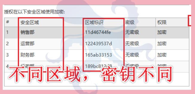 怎么加密文件？这个问题想必困扰你很久了吧，今天3个方法解开你的困惑！(图4)