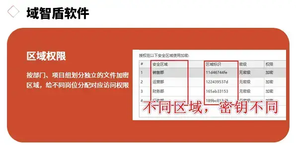 怎么给源代码加密？高质量的5款源代码加密软件推荐，10年+经验分享！(图3)