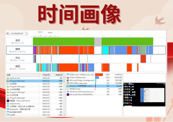 上网行为审计软件究竟有什么好？看完它的6个功能你就知道了，企业力荐！(图6)