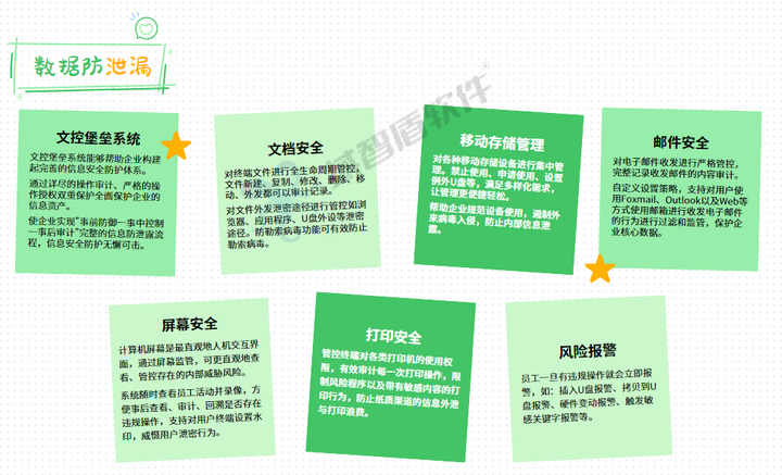 2026年数据防泄漏dlp厂商排名揭晓：前五名究竟有何魅力，一起看看吧！(图3)