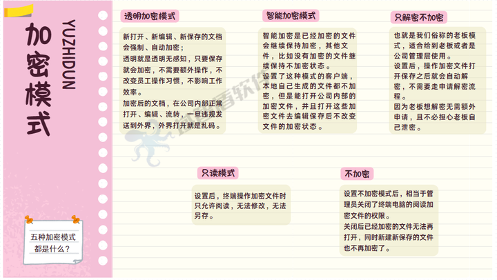 2026年数据防泄漏dlp厂商排名揭晓：前五名究竟有何魅力，一起看看吧！(图4)