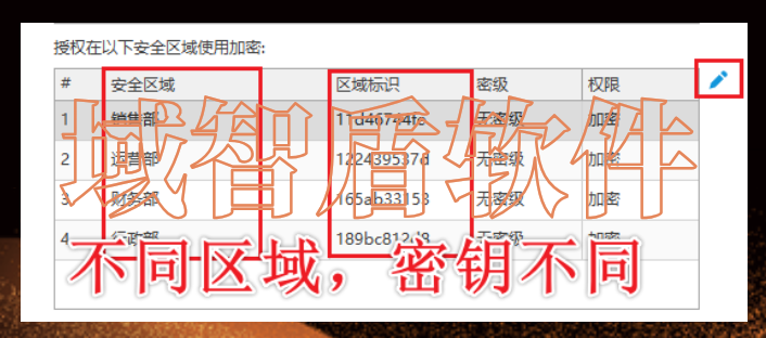 企业加密软件哪款好用？分享企业加密软件的6个重要功能，2026甄选！(图4)