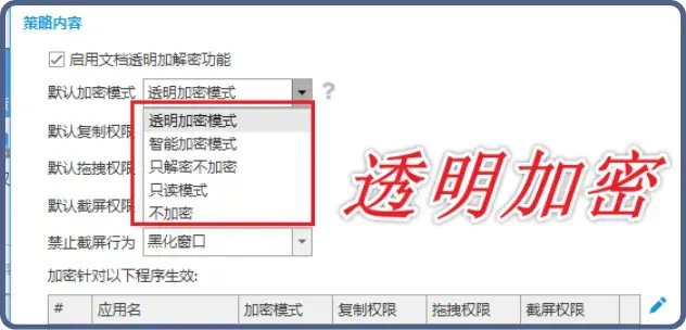 数据防泄密系统排名前5名系统介绍：让企业效率翻倍的数据防泄密系统究竟有多好用！(图2)
