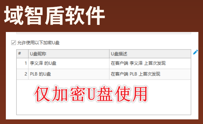 usb端口管控软件是怎么管控的？5个管控方法全面解析，2026年一站式详解！(图6)