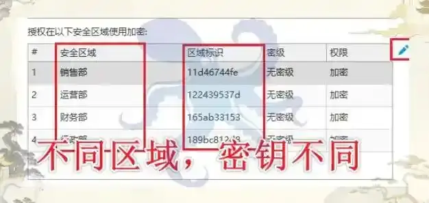 源代码加密软件是什么？详解源代码加密的6个重要功能，10年+经验分享！(图3)