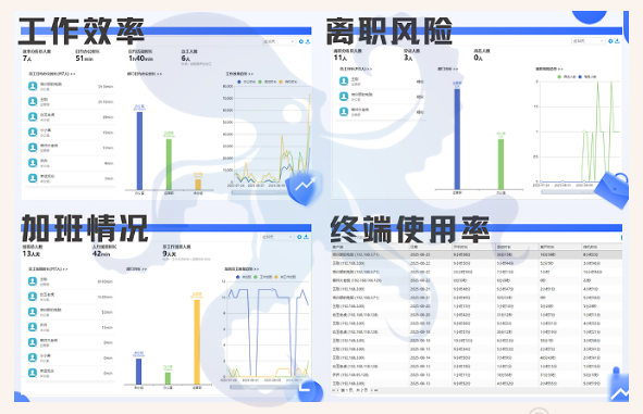 老板能看到员工电脑内容吗？可以看到，只要有这6个功能就行，公司力荐！(图6)