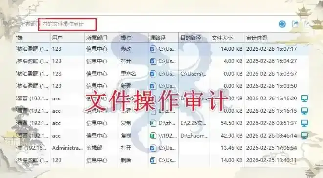公司防泄密该怎么做？那就看看电脑加密软件吧，5个功能赞不绝口！(图6)