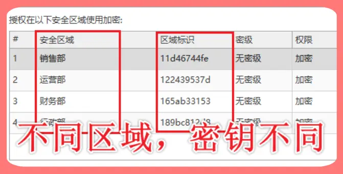 文档加密软件企业版好用吗？看完对于文档加密软件企业版的6个功能介绍就知道了！(图3)
