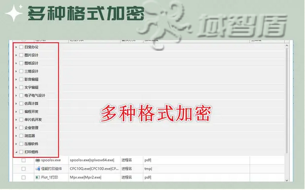 电脑加密软件哪款好用？分析企业加密软件的6个核心需求，大佬私藏！(图4)
