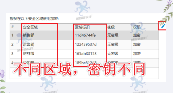 图纸加密软件好用吗？企业防泄密该怎么做？今天6个功能给你解释清楚！(图3)