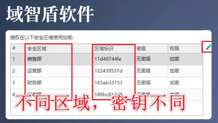 企业数据防泄密软件好用吗？给大家看看公司文件加密软件的6个核心功能，甄选！(图3)