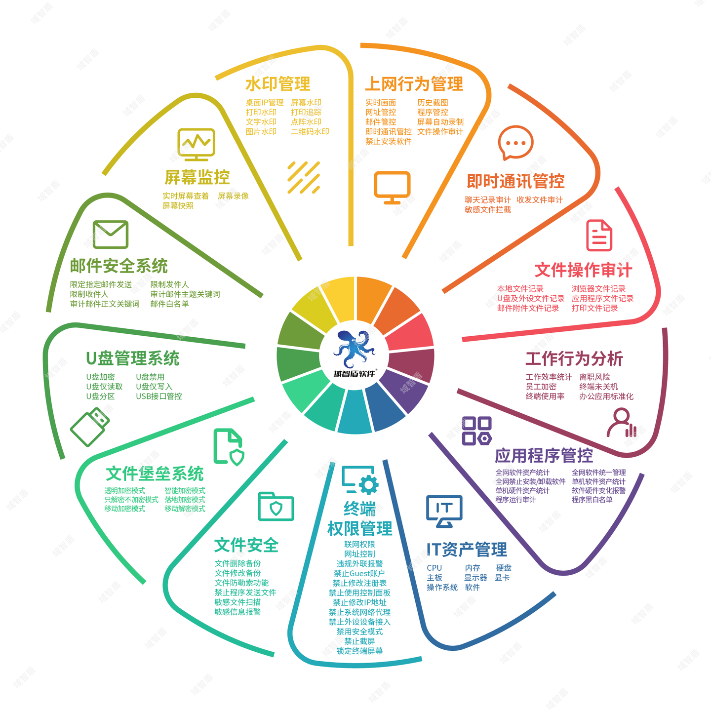 分析终端安全管理系统的7个功能，域智盾软件为你讲解，快收藏！(图4)