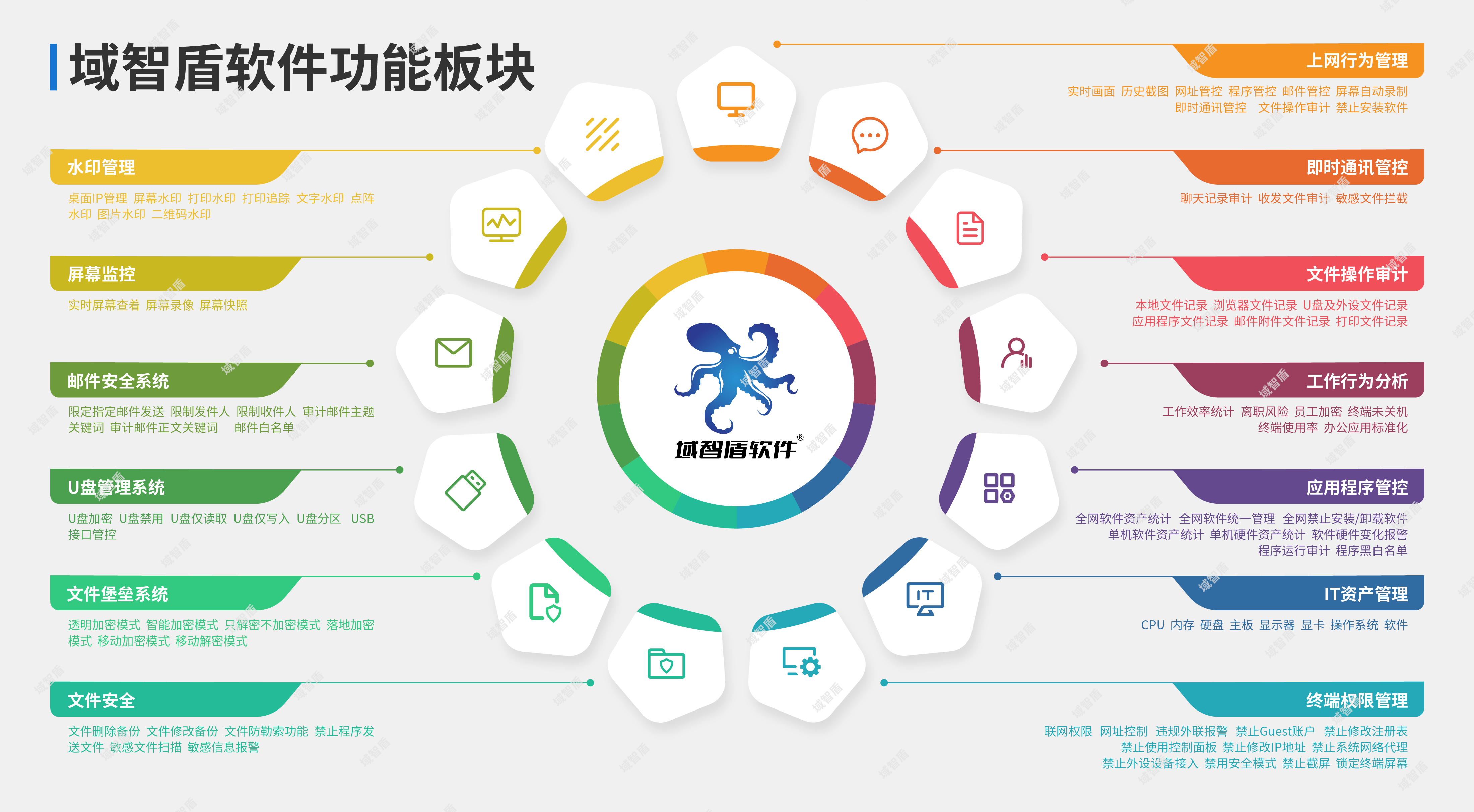 速看！爱尔眼科医院部署域智盾软件，医疗数据安全直接拉满！(图4)