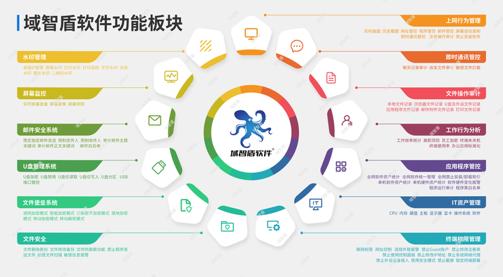 一台电脑怎么控制100台电脑？讲解域智盾软件的批量控制方法，26年最新整理！(图2)
