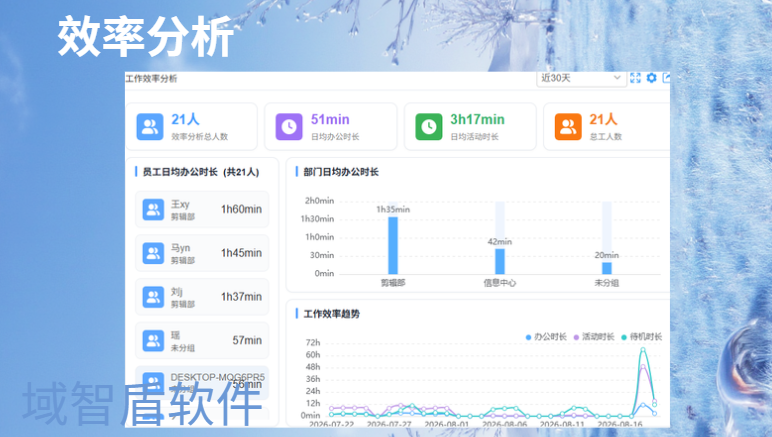 统一规范办公网络使用行为：3个方法让管理不再"凭感觉"(图4)