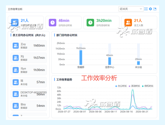 企业怎么规避劳动纠纷？这6个记录可一定要保存好！10年+经验分享！(图3)