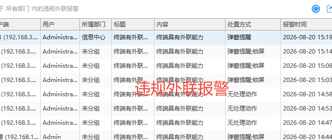 什么是it资产管理软件？26年解析it资产管理软件的6个功能，一文详解！(图3)