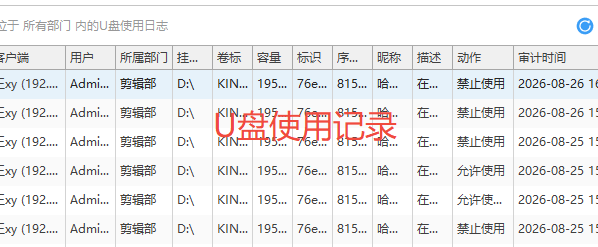 日志审计系统有什么用？讲解企业工作日志审计的6个功能，快看！(图4)
