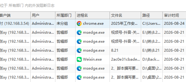 遇到劳动纠纷，企业怎样获取办公电脑的合规审计证据？这5个记录一定要知道！(图3)