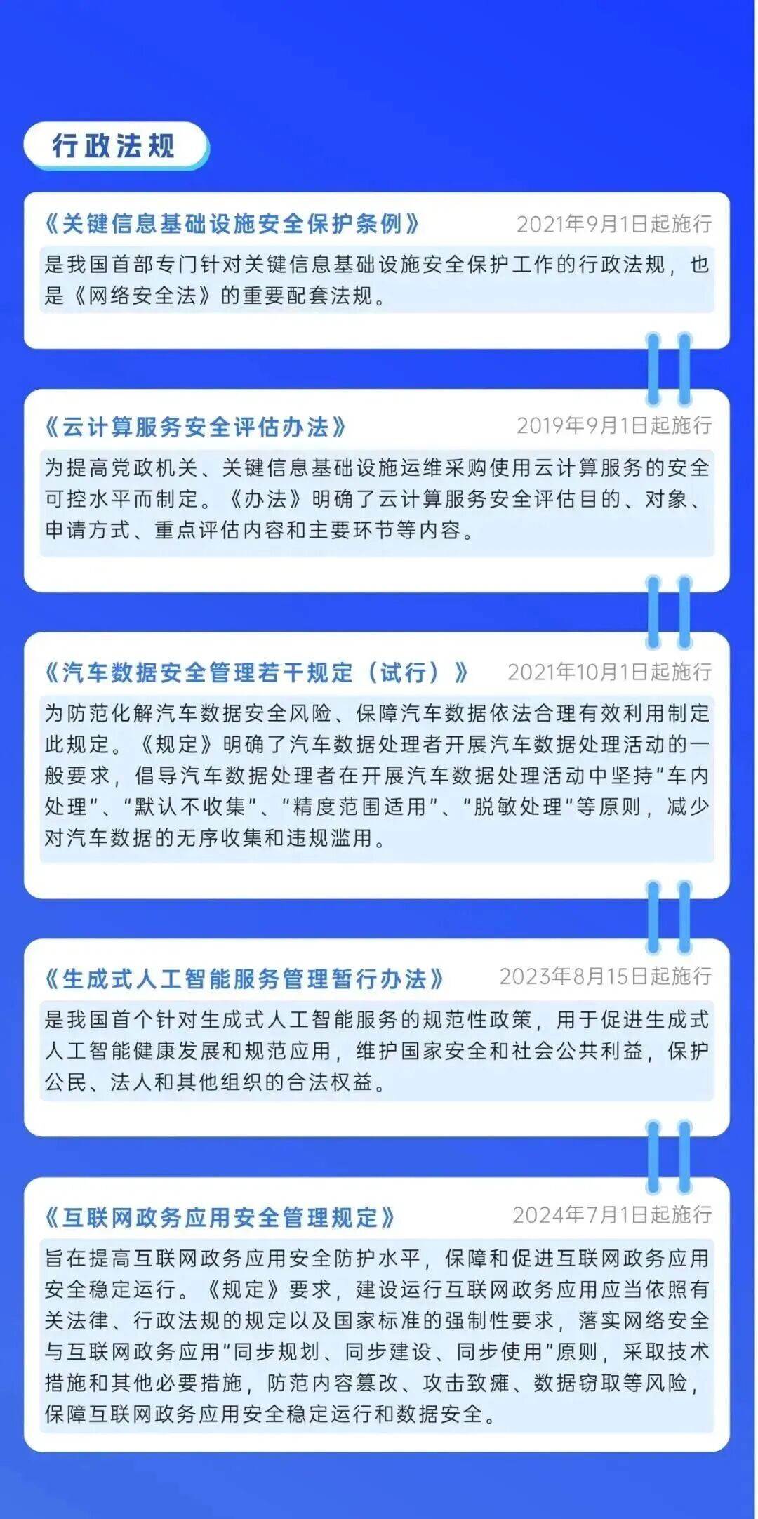 2026年国家网络安全宣传周丨网络安全知识科普(图2)