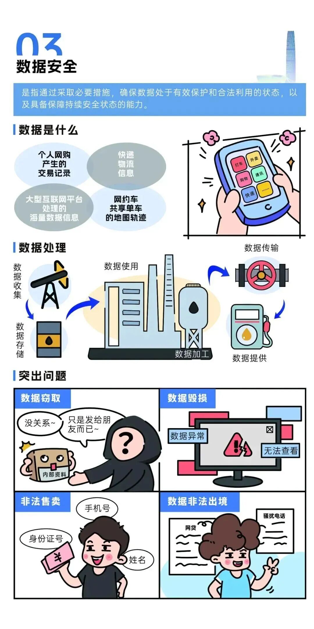 2026年国家网络安全宣传周丨网络安全知识科普(图5)