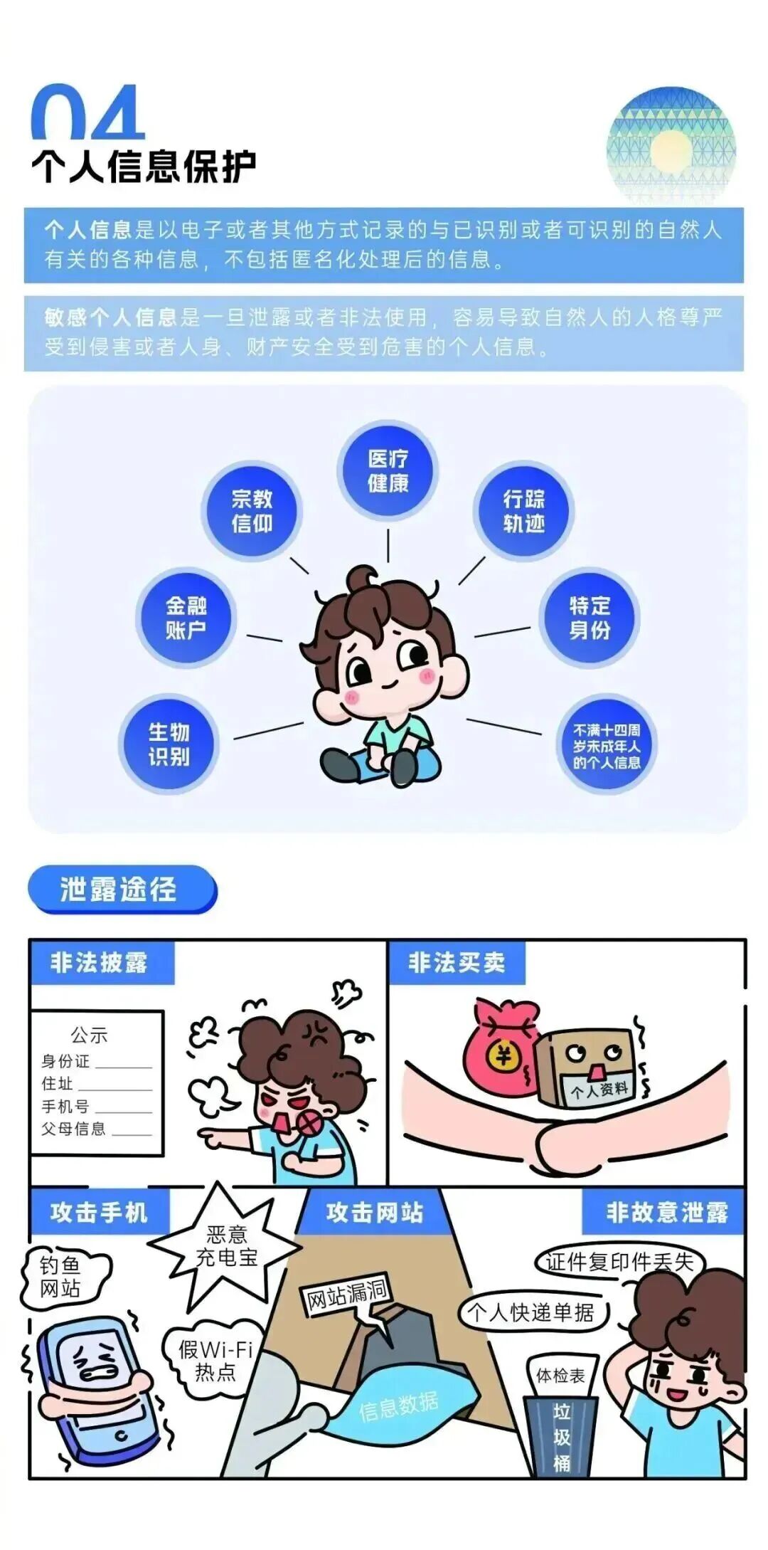 2026年国家网络安全宣传周丨网络安全知识科普(图7)