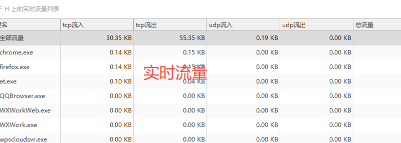 限制电脑流量怎么设置？域智盾软件限制电脑流量的方法分享，快看！(图4)
