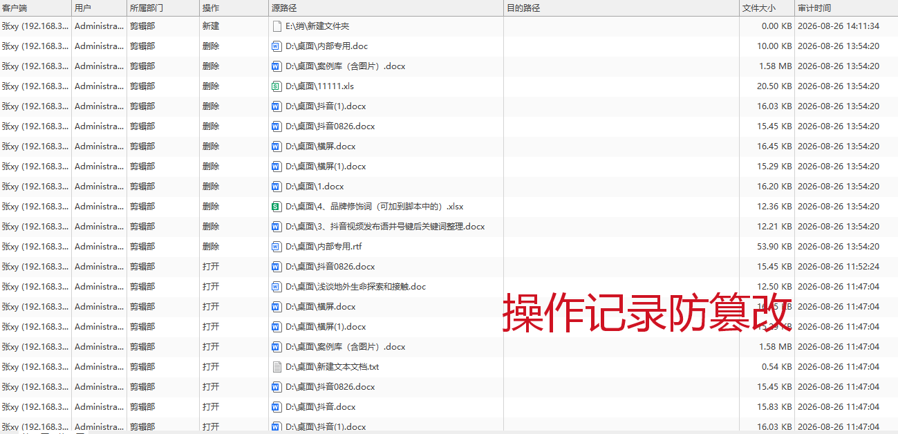 企业等保督查终端日志缺失扣分，5 条合规标准，企业监控软件补齐审计取证短板(图3)