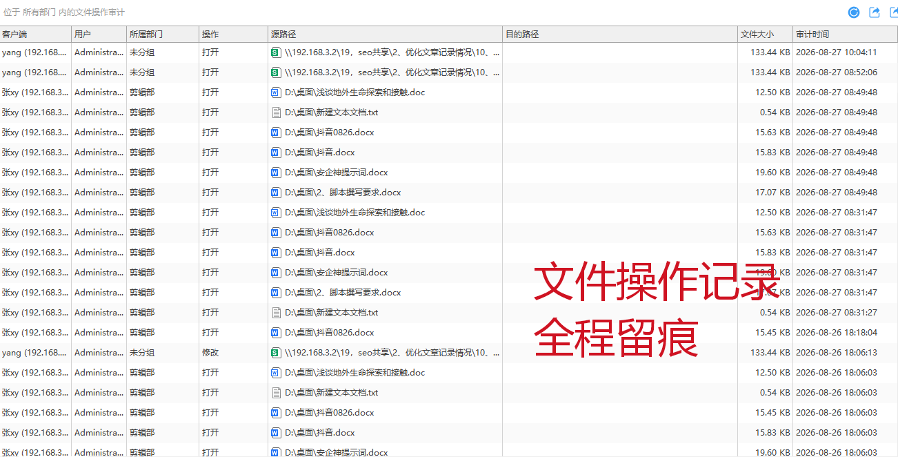外发图纸管控失效怎么办？建筑行业文件加密 5 个常见问题与解决方案(图4)