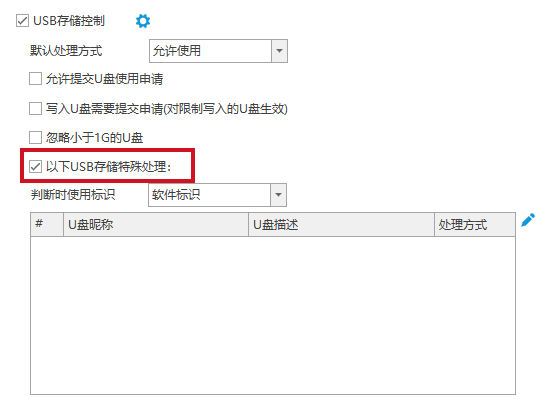 客户信息泄露面临高额处罚？金融行业数据防泄漏合规要求，守住机构经营底线(图3)