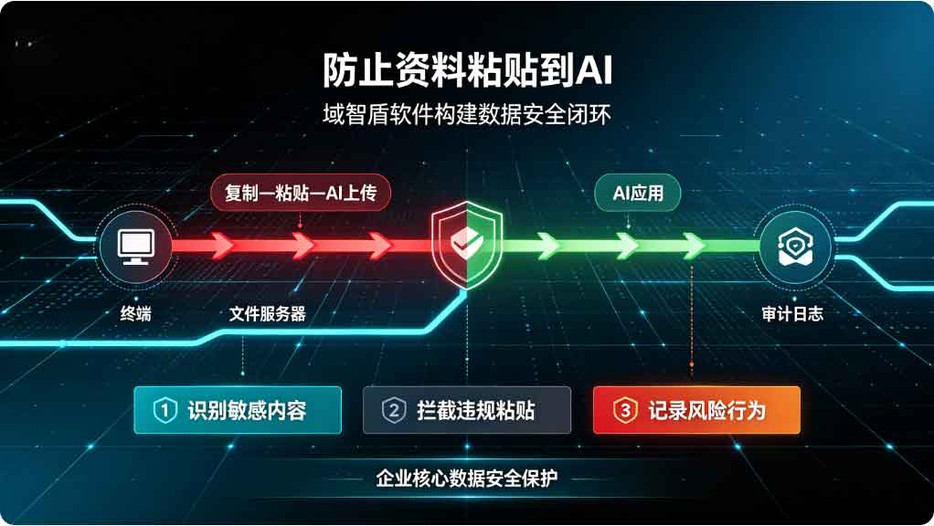 员工把公司资料粘贴到 AI 怎么办？域智盾软件保护企业核心数据安全！(图3)