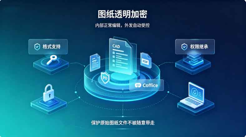 设计院图纸加密软件有哪些？这款图纸加密软件设计行业频繁使用！(图2)