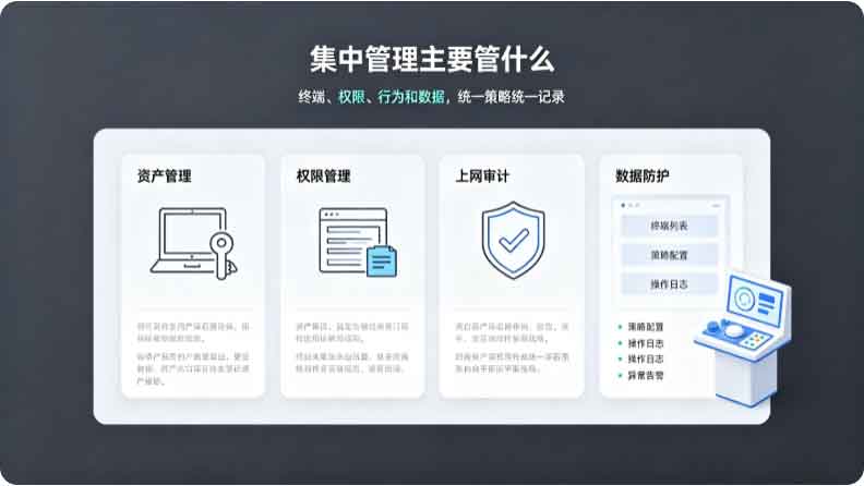 局域网电脑管理软件是什么？防资料外泄，集中管理更省心！(图3)