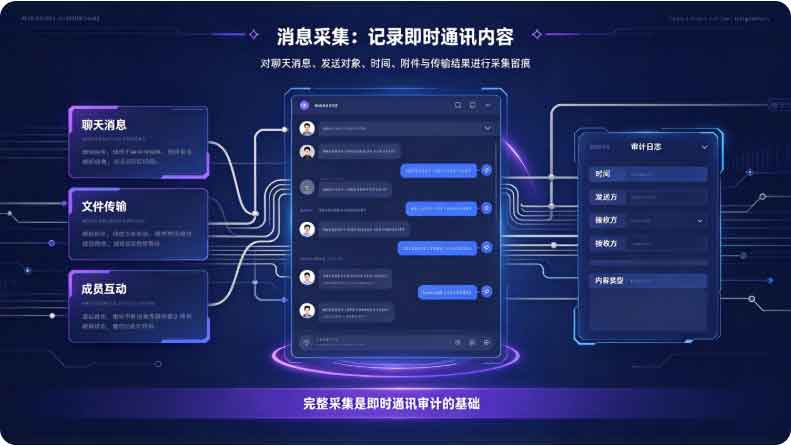 监控聊天记录的工具叫什么？即时通讯审计软件科普！(图2)