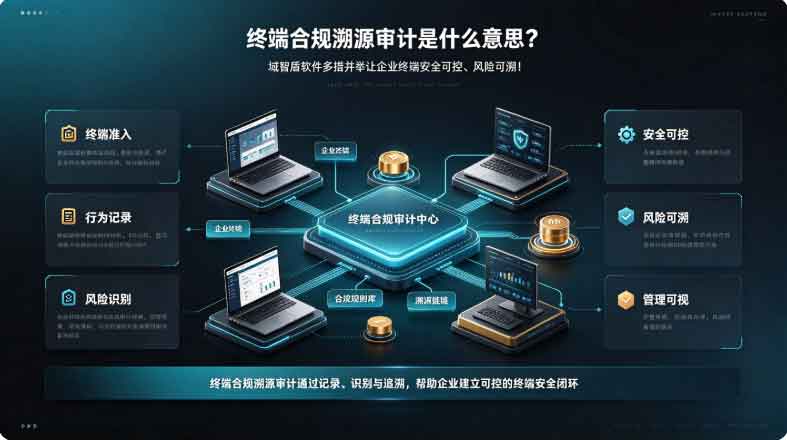 终端合规溯源审计是什么意思？域智盾软件多措并举让企业终端安全可控、风险可溯！(图2)