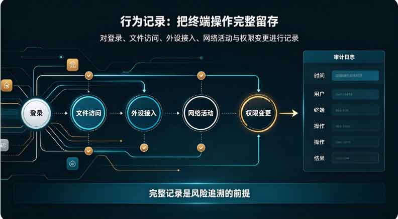 终端合规溯源审计是什么意思？域智盾软件多措并举让企业终端安全可控、风险可溯！(图3)