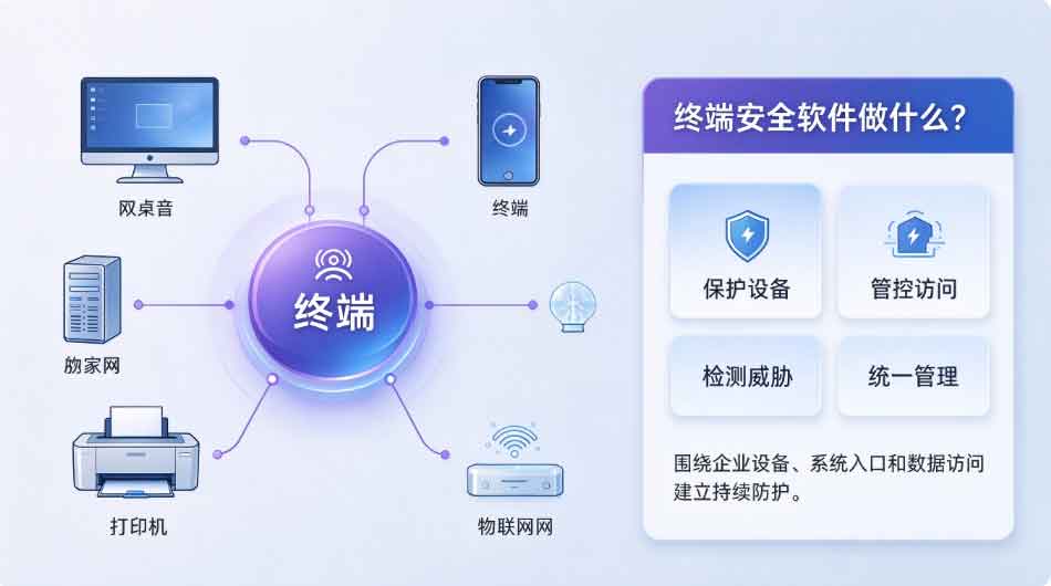 什么是终端安全软件？推荐 1 款热门的终端安全管理软件，快收藏！(图3)
